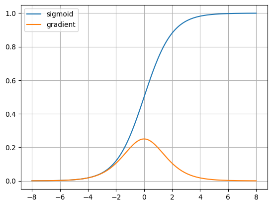 <Figure size 640x480 with 1 Axes>