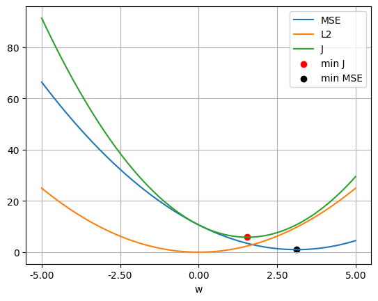 <Figure size 640x480 with 1 Axes>