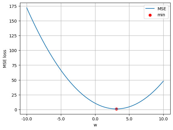 <Figure size 640x480 with 1 Axes>