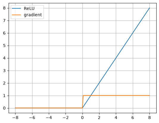 <Figure size 640x480 with 1 Axes>