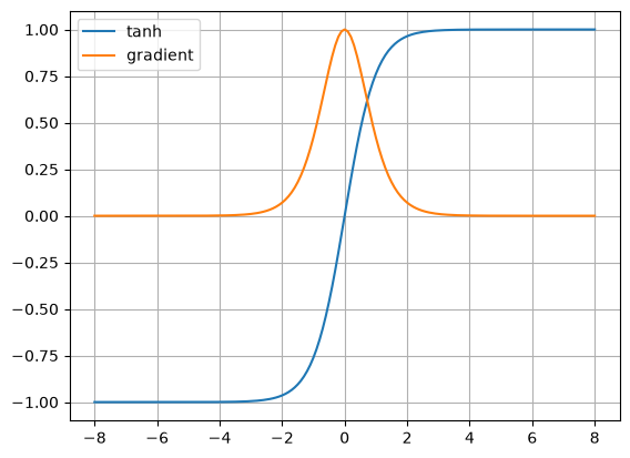 <Figure size 640x480 with 1 Axes>