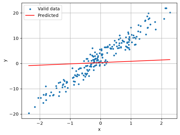 <Figure size 640x480 with 1 Axes>