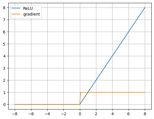 <Figure size 640x480 with 1 Axes>