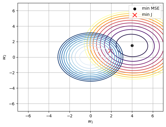 <Figure size 640x480 with 1 Axes>