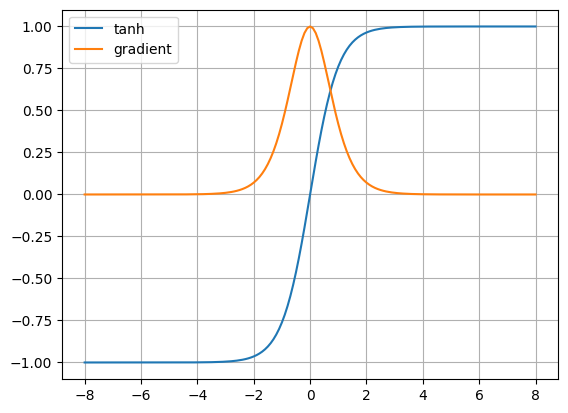 <Figure size 640x480 with 1 Axes>